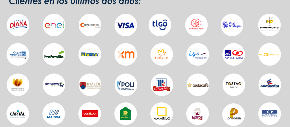 Clientes de Target Insights